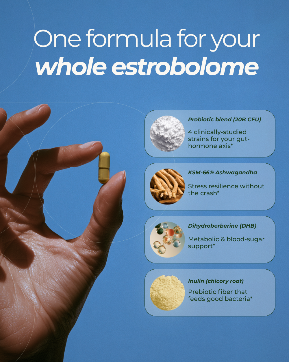 ESTROBIOME™