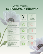 ESTROBIOME™