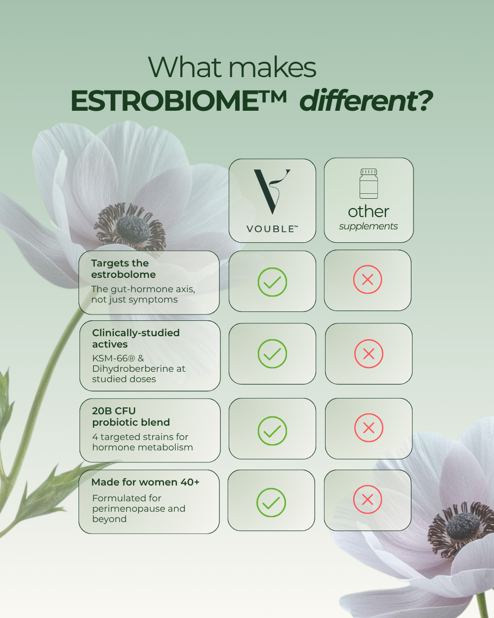 ESTROBIOME™